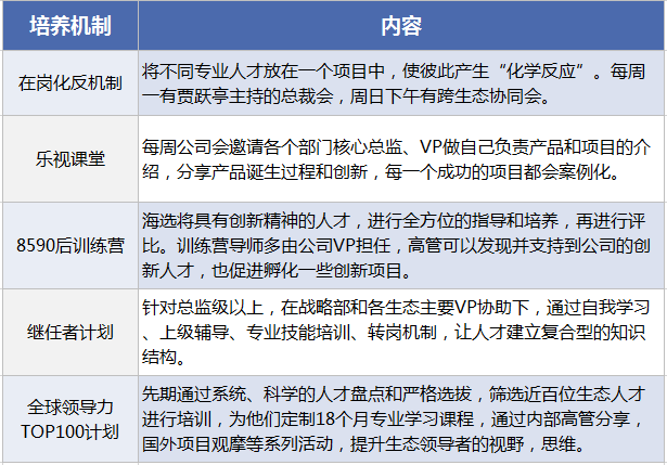 生态化反、全员持股、文化崇拜，乐视如何“捆绑”员工、高管和股价？