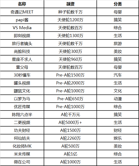 走向平庸的短视频：“Papi酱”之后，机会何在？