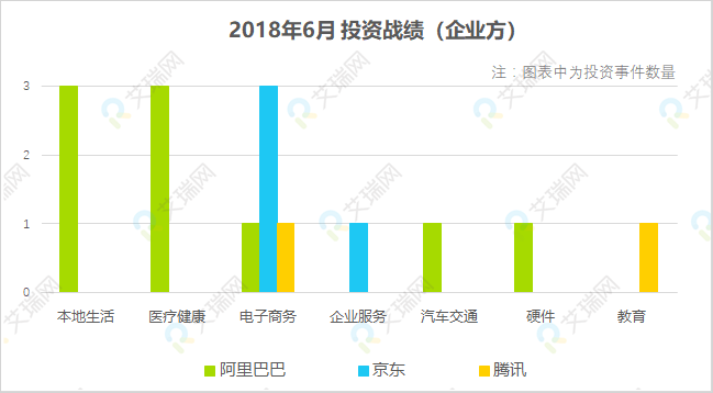 投资战绩（企业）.png